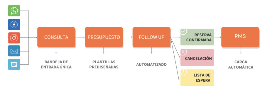 Esquema-crm-ip